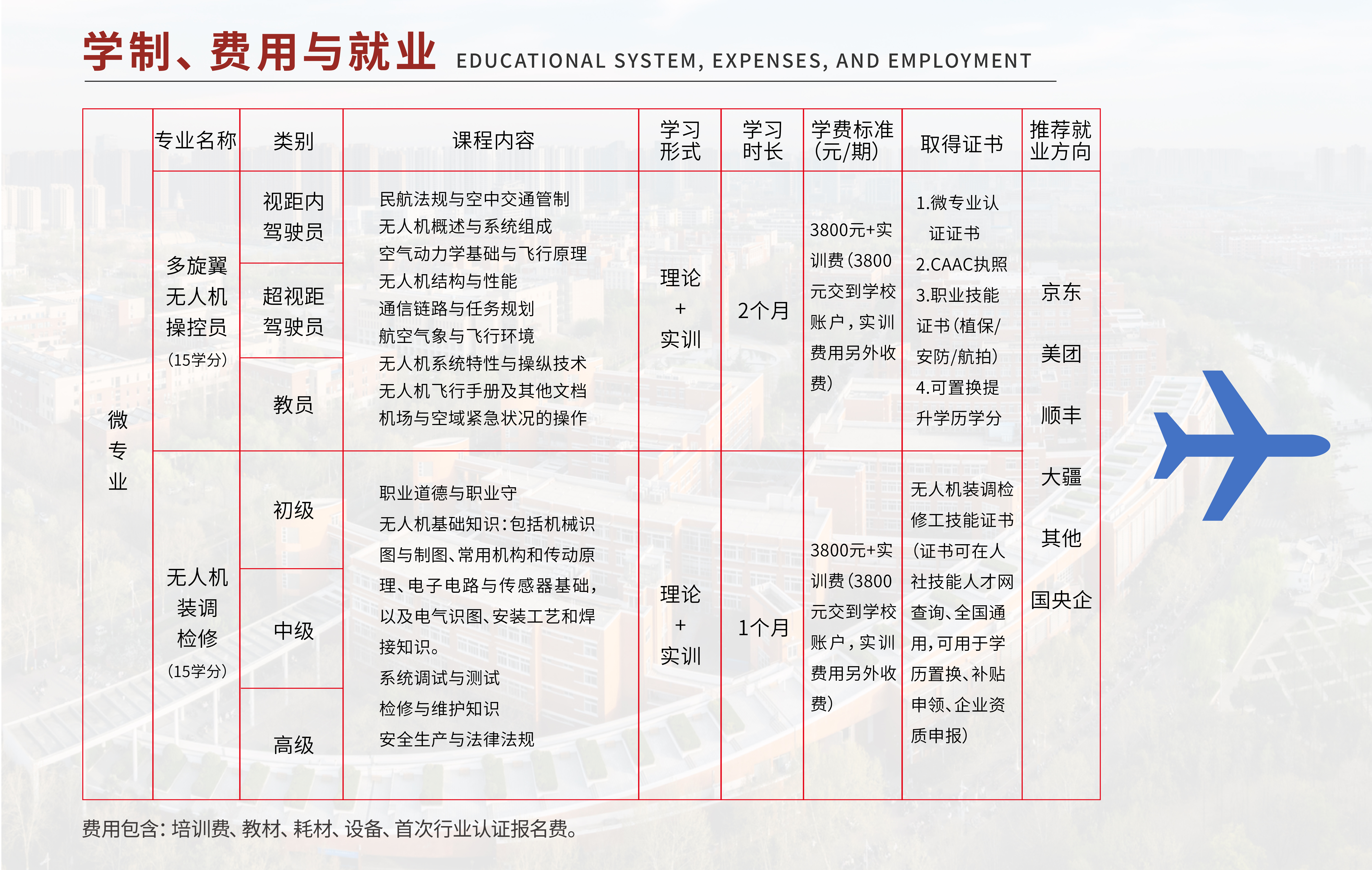 学制费用与就业一览表